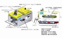 海上技術安全研究所、ホバリング型AUVシステムの開発に着手 画像