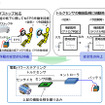 日本精工が世界最軽量のEPSを開発