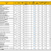 2015年12月度 総合ランキング