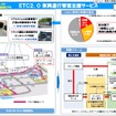 ETC2.0車両運行管理支援サービスに関する社会実験