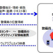 実証実験イメージ