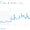 心拍計のデータはこのようにグラフにして表示できる。グラフに途切れた部分があるのは、入浴時に外しているため。