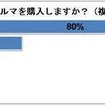 どこでクルマを購入するか