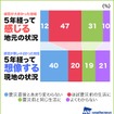 減災調査2016