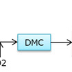 DMCプロセス