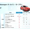 安全装備において、ゴルフと他社を比較