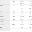 同製品シリーズの基本仕様一覧（画像はプレスリリースより）