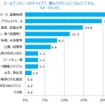 ゴールデンウィークのドライブで、最も行きたいところはどこですか（子どもを持つ母親）