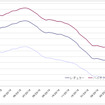 給油所のガソリン小売価格推移（資源エネルギー庁の発表をもとにレスポンス編集部でグラフ作成）