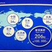 アイシングループはグローバルで206社、従業員数は約10万人に上る