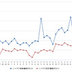 ハイオクガソリン実売価格（「e燃費」調べ）