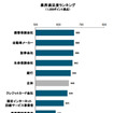 2016年コールセンター満足度調査（業界別）