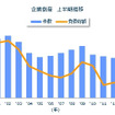 企業倒産 上半期推移