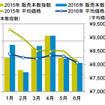 乗用車用タイヤ販売本数・平均価格推移