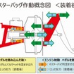 オートエクゼ マスターバックブレース