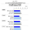 2016年日本自動車初期品質調査 セグメント別ランキング