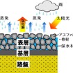 保水性舗装　〈出典　国交省〉