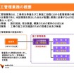 施工管理業務の概要