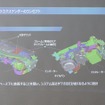 コンパクトな発電ユニット（2013年、マツダ技術説明会）