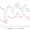 ハイオクガソリン実売価格（「e燃費」調べ）