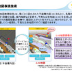 かざして駅案内 表参道版　2.5D地図表現技術