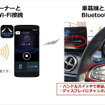 クルマのハンドルスイッチやカーナビ画面での選局や音量調整ができる
