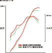 CBR1000RR 出力特性比較イメージ図