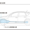 【スバル インプレッサ 新型発表】MT/ATで異なるAWD方式