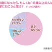 選挙への意欲