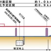 高架化区間の断面図。桜橋通りの踏切が解消される。