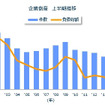 企業倒産 上半期推移