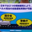 日本では2つの規制緩和が実施されたことで決められたエリアでレベル4相当の自動実験が可能になった