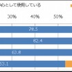 ナビアプリ使用有無