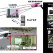 4Kハイフレームレート車窓映像・5G無線ライブ中継実験のシステム構成