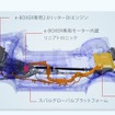 新型 スバル フォレスター 発表会