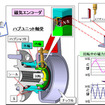 日本精工、軸受内蔵型の磁石エンコーダを開発