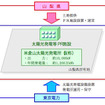 東京電力と山梨県、メガソーラー計画の推進で合意