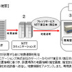 新日石、全製油所・製造所に緊急地震速報システムを導入