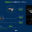 SCALA3によって、LiDARの新たなブレークスルーによるセンシング能力は大幅に高められた