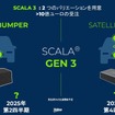 SCALA3はバンパー内に収めるタイプと、ルーフなどに装着可能なスリム型の2タイプを用意した