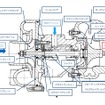 ターボチャージャー概略図