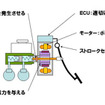 電動型制御ブレーキの概要