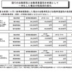 地方都市の足となる軽自動車は4倍強の増税に