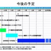 みちびき、準天頂軌道へ投入開始…準天頂衛星初号機