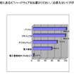 導入済みのICTハードウェア 導入済みのICTハードウェア