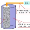 低濃度ブタノール水溶液からのブタノール精製概念図