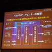 2010年10月に行われたトヨタスマートセンター 発表会見