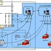 スマートグリッド概要図