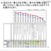 教育熱心パパ・ママの意識調査、働くママは足を運んで塾選び 一番上のお子様に、様々な「体験」を通して身につけたり感じたりしてほしいこと