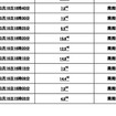 福島第一原子力発電所の20Km以遠のモニタリング結果（屋外での数値：マイクロシーベルト/時）